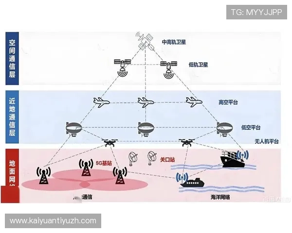 空中城市娱乐:未来空中交通与娱乐融合的创新发展路径 空中城市娱乐:未来空中交通与娱乐融合的创新发展路径