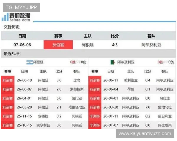 世界杯阿根廷对阵阿尔及利亚比赛今日比分实时更新与赛况分析